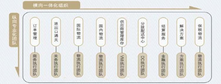 专业的服务团队
